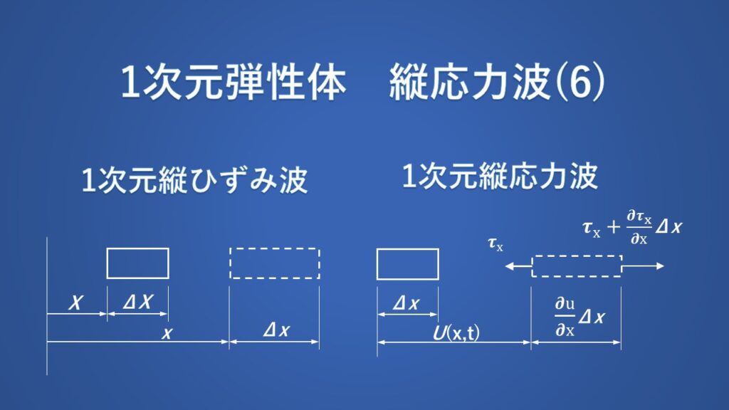 【線形弾性理論3】均質等方線形弾性体 | とよはまぶーちんブログ